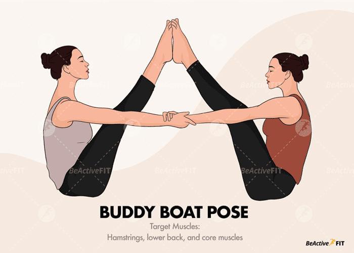 Two persons performing Buddy Boat Yoga Pose. Target Muscles also indicated.