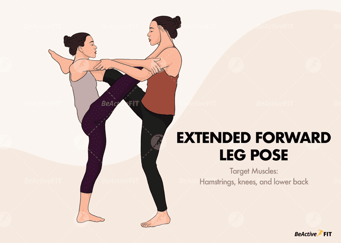 Two persons performing Extended Forward Leg Yoga Pose. Target Muscles also indicated.