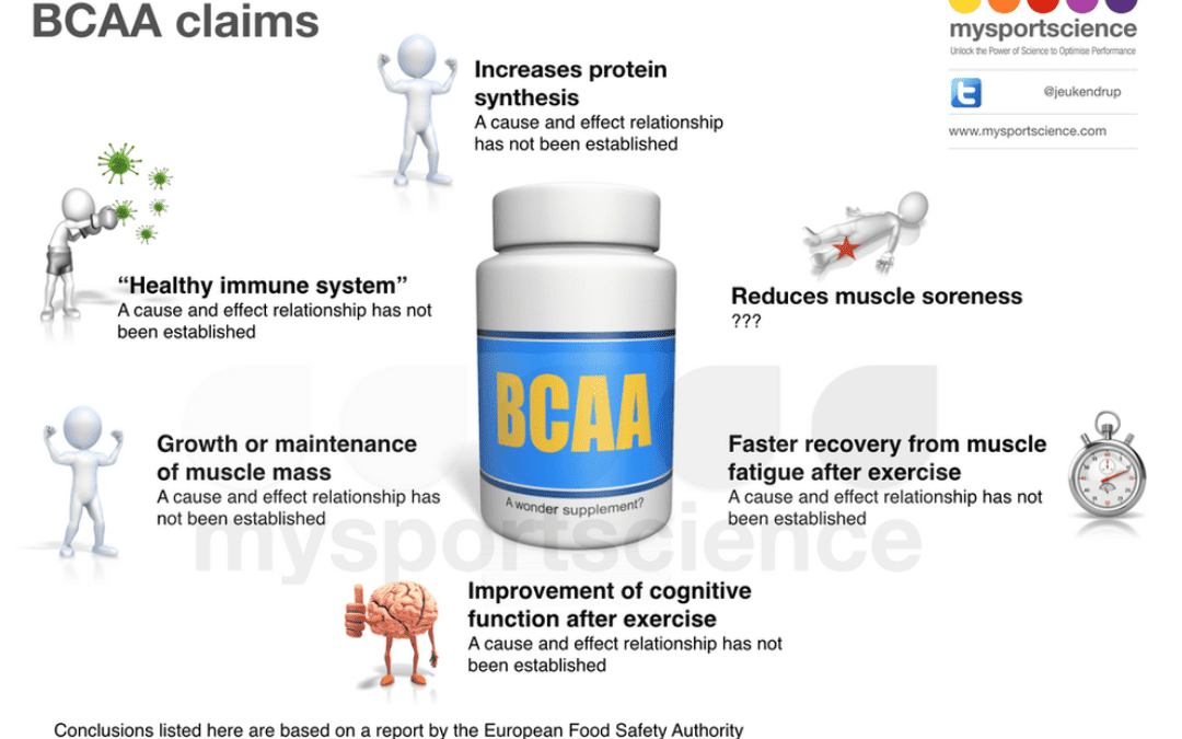 BCAA Uses and Benefits